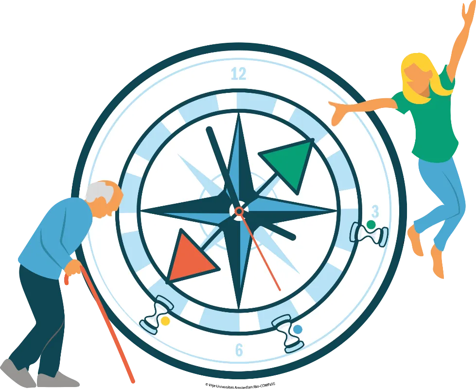 BIO-COMPaSS figuren BIO-COMPaSS afbeelding met oude man en jonge vrouw
